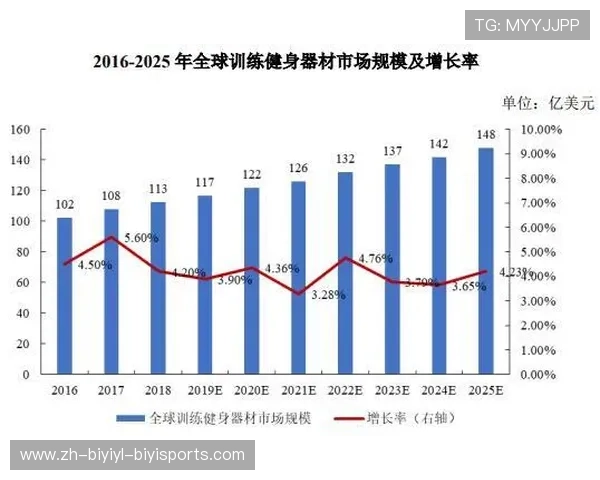 运动健身器材发展历程及未来趋势分析报告