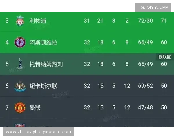 英超球队门票收入与球迷经济的关系